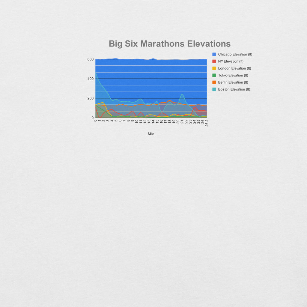 Big Six Marathons Unisex T-shirt