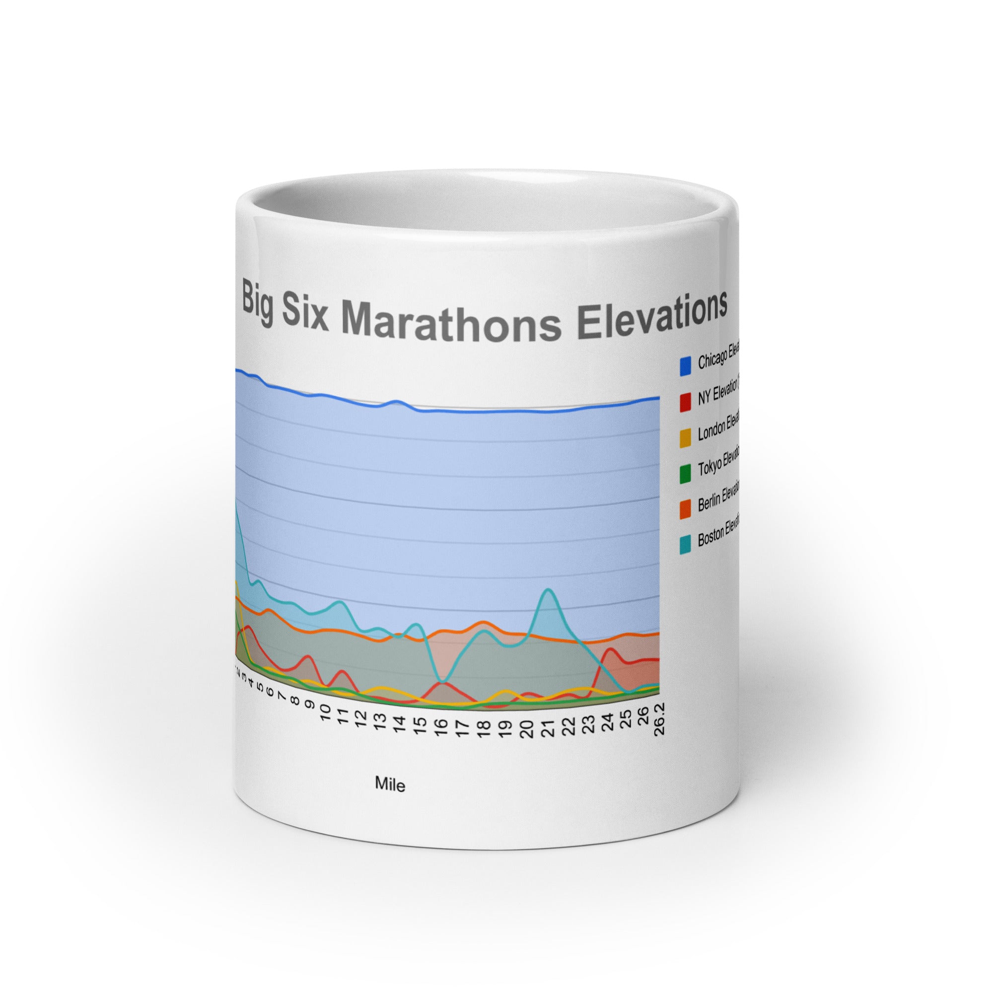 Big Six Marathons Mug