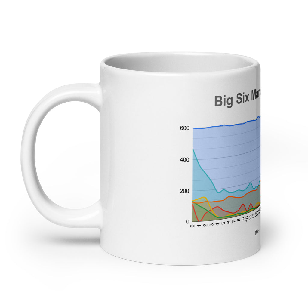 Big Six Marathons Mug