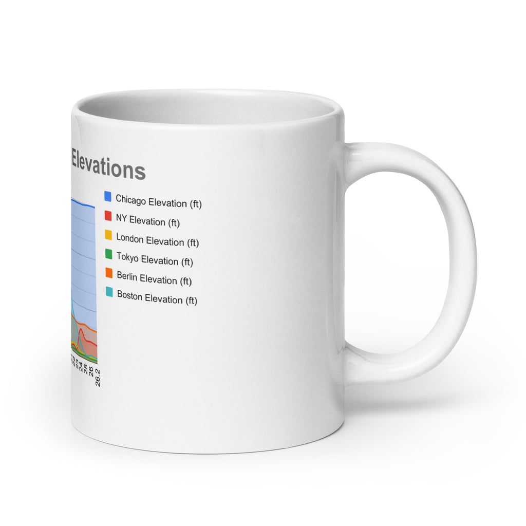 Big Six Marathons Mug
