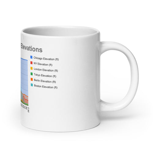 Big Six Marathons Mug